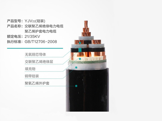 【衡陽通用電纜】家用電線適合多少平方？